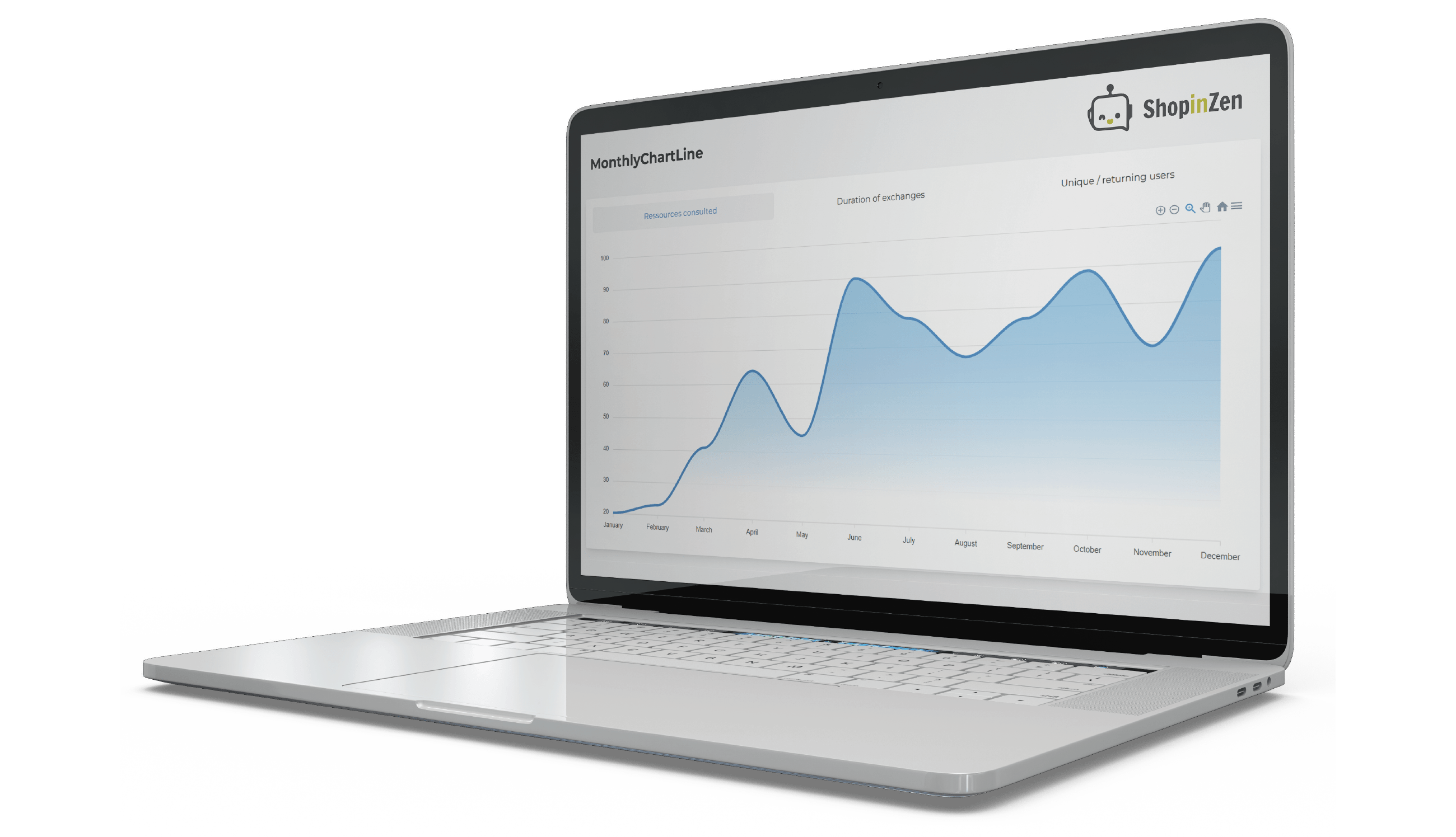 Statistiques & Retours